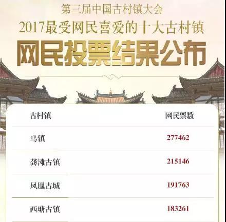 1527733790536994.jpg 2網(wǎng)民投票結(jié)果截圖.jpg